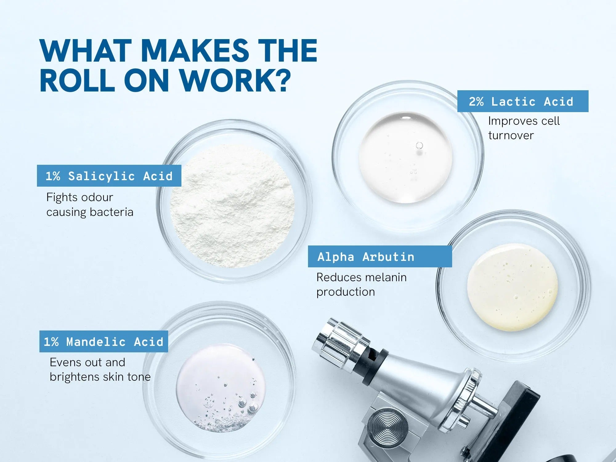 4% AHA BHA Underarm Roll On - 50 mL - Flora